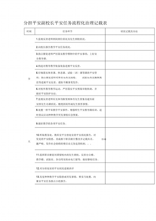 分管安全副校长安全工作流程化管理记录表