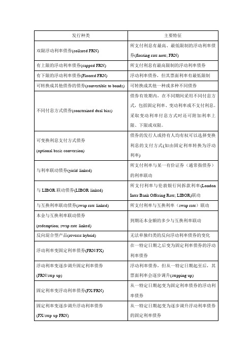 利率联动型结构化产品种类