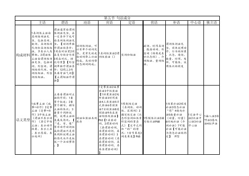 现代汉语此类归纳表