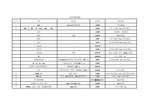 水质采样细则(1)