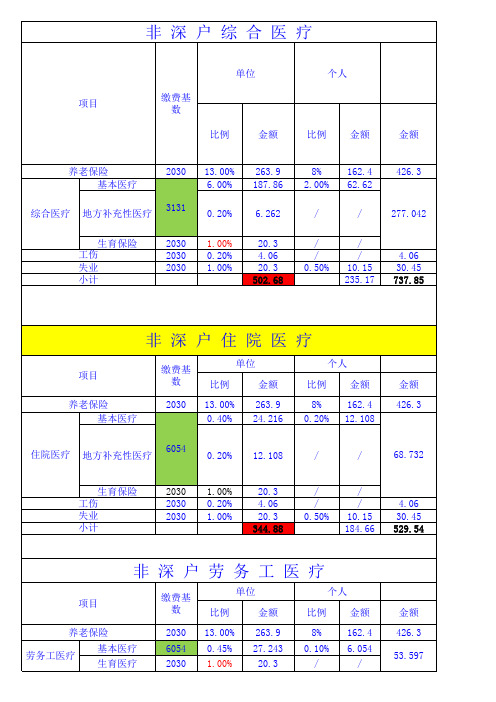 深圳社保缴费计算模板(OK) 2016