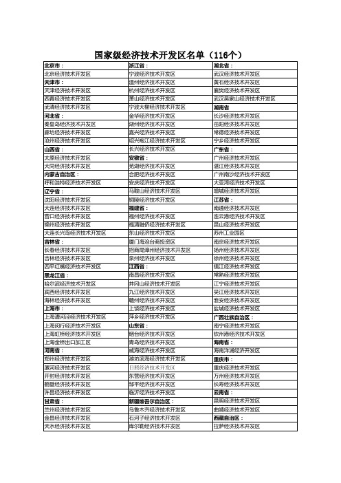 国家级开发区名单