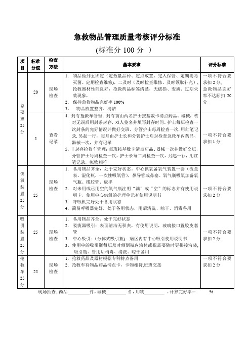 急救物品管理质量考核评分标准