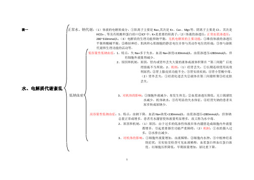 读书笔记 水、电解质和酸碱平衡紊乱