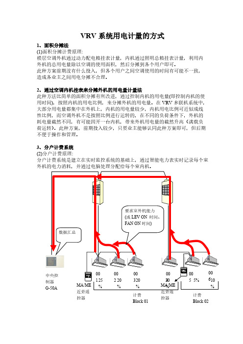 VRV系统用电计量的方式