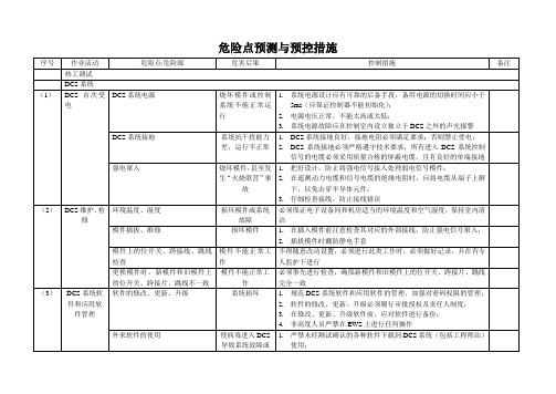 危险点预测与预控措施(热工调试)