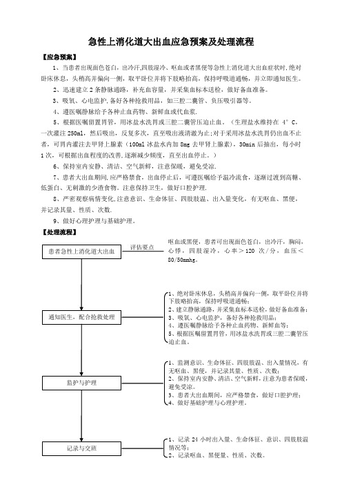 10、急性上消化道大出血应急预案及处理流程