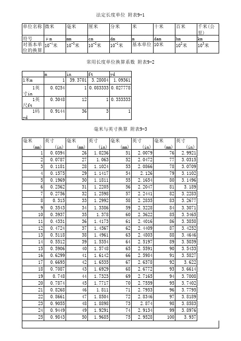 英寸与毫米的换算表