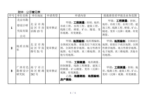 家单位甲级测绘资质