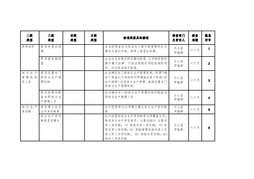 固原精英驾校安全生产大检查表格