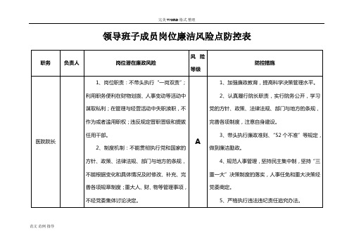 医院廉政风险点汇总表