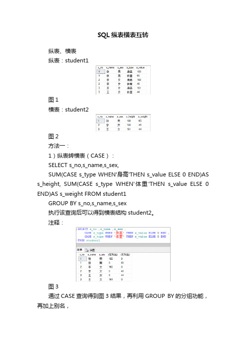 SQL纵表横表互转