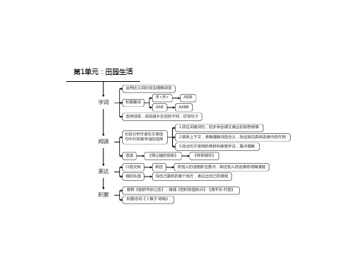 语文统编版四下单元要求+习作+口语+读书吧