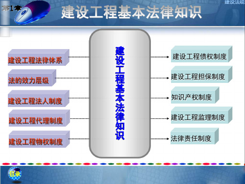 《建筑法规》第1章建设工程基本法律知识