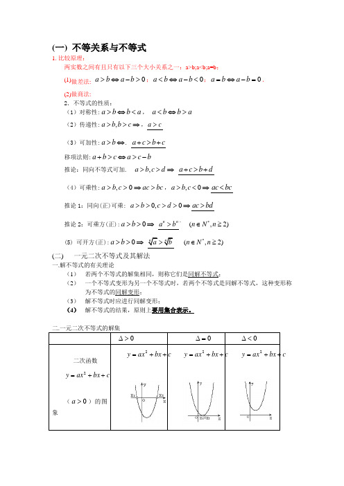 不等式知识点总结