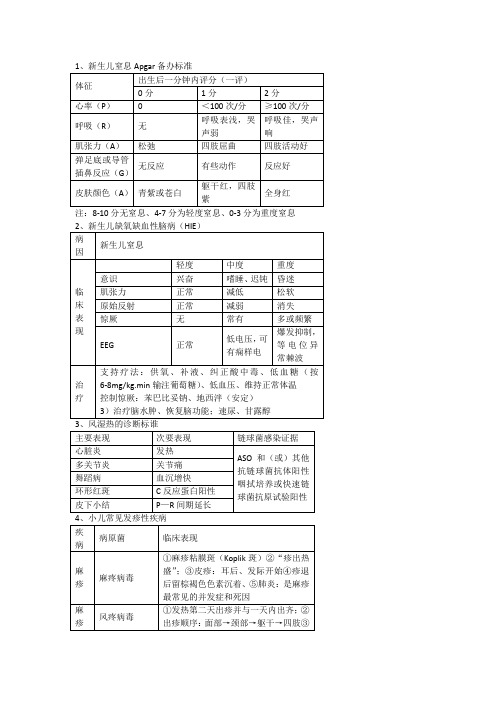 执业医师考试重点表格速记