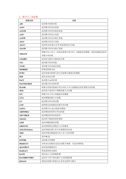 Excel2003函数参照表