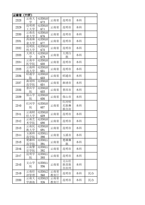 云南省普通高等院校名单