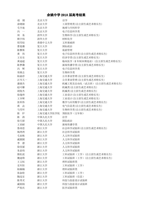 余姚中学2010高考结果