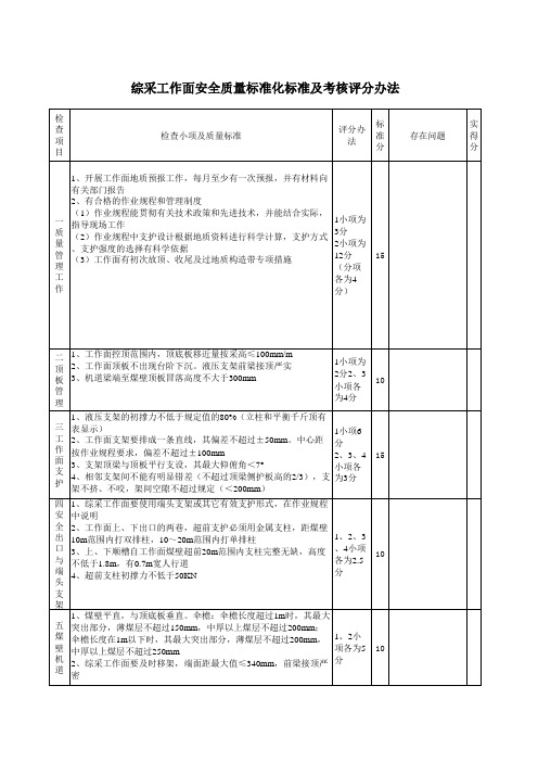 综采工作面面质量标准化标准