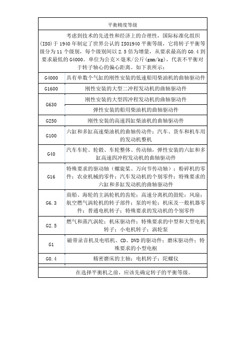 动平衡精度等级