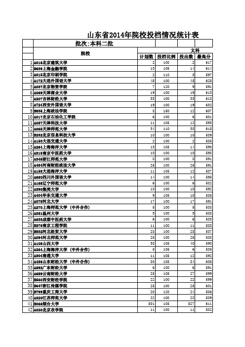 山东省2014年院校投档情况统计表(文科二本)