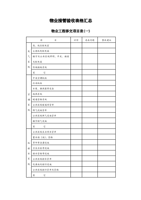 物业接管验收表格汇总