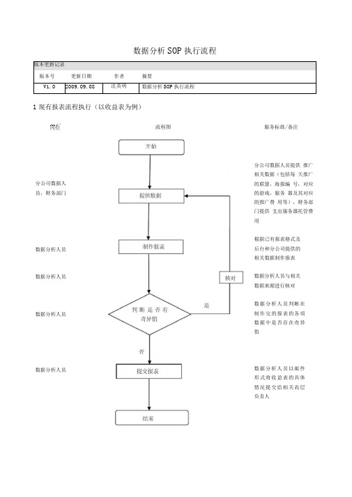 数据分析SOP流程