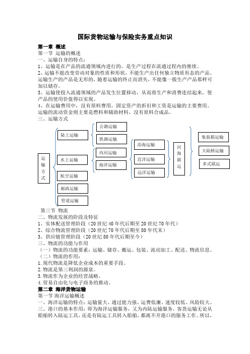 货物运输与保险实务的复习资料