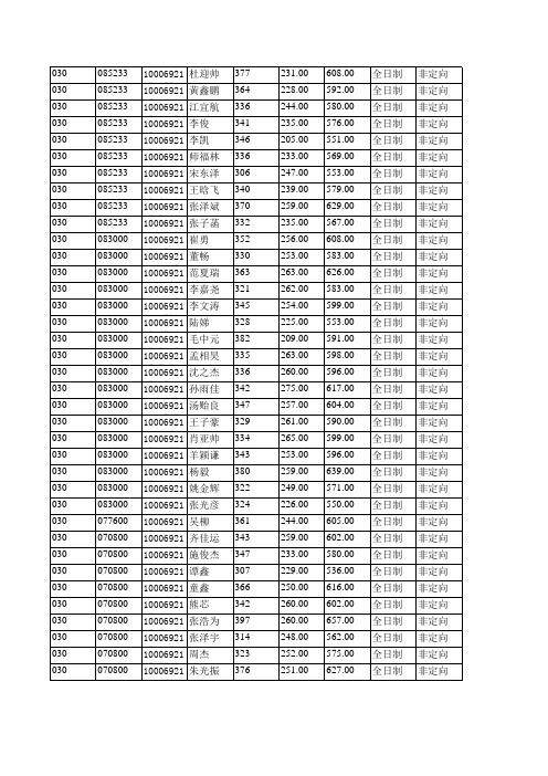 2019 北京航空航天大学030空间与环境学院拟录取硕士研究生名单公示