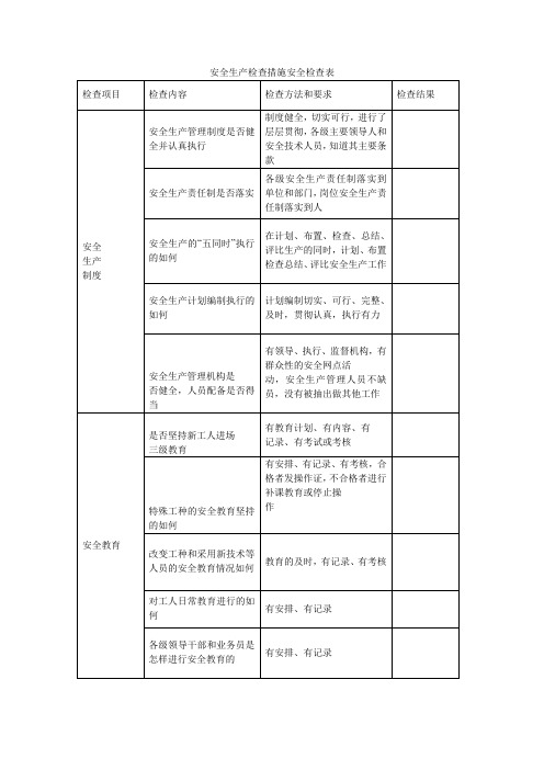 安全生产检查措施安全检查表