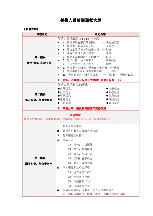 《营销培训课程大纲》