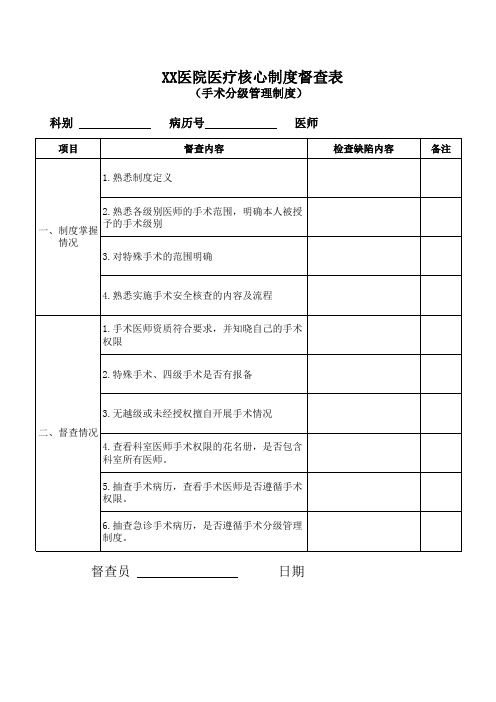 手术分级管理制度督查表