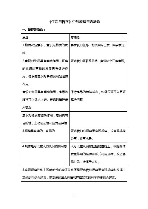 《生活与哲学》原理方法论归纳图表