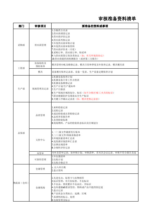 审核准备资料清单