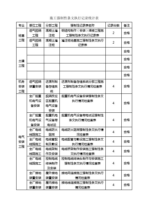 强制性条文执行记录统计表