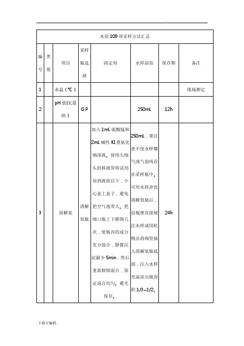 水质109项采样方法汇总