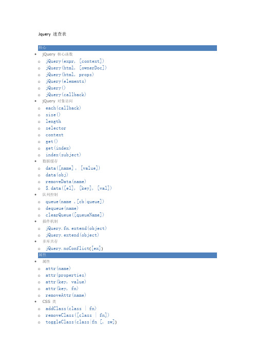 jquery属性速查