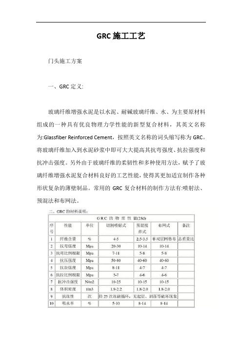 GRC施工工艺【最新版】