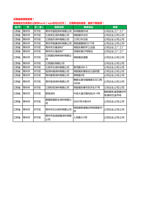 2020新版江苏省常州市天宁区涂料有限公司工商企业公司商家名录名单黄页联系方式大全17家