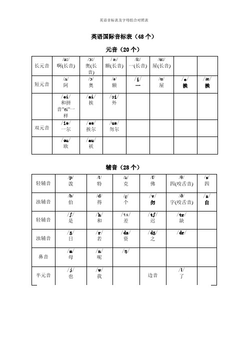 英语音标表及字母组合对照表