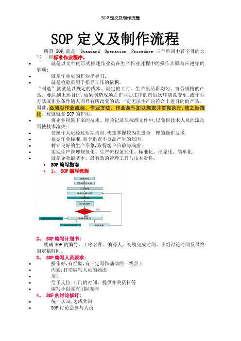 SOP定义及制作流程