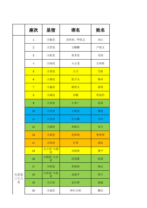 水浒一百单八将