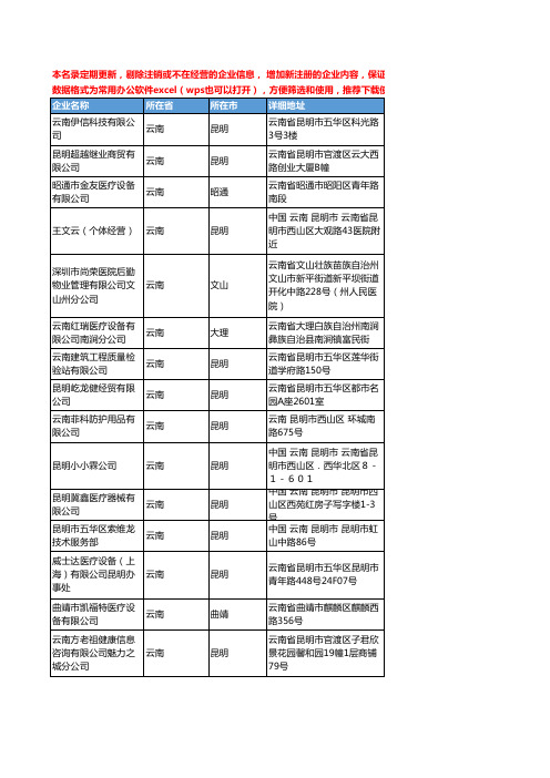 2020新版云南省医疗设备工商企业公司名录名单黄页联系方式大全53家