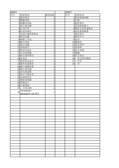 【浙江省自然科学基金】_组合算法_期刊发文热词逐年推荐_20140811