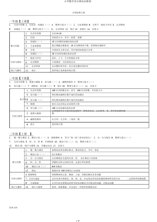 小学数学各分册知识框架