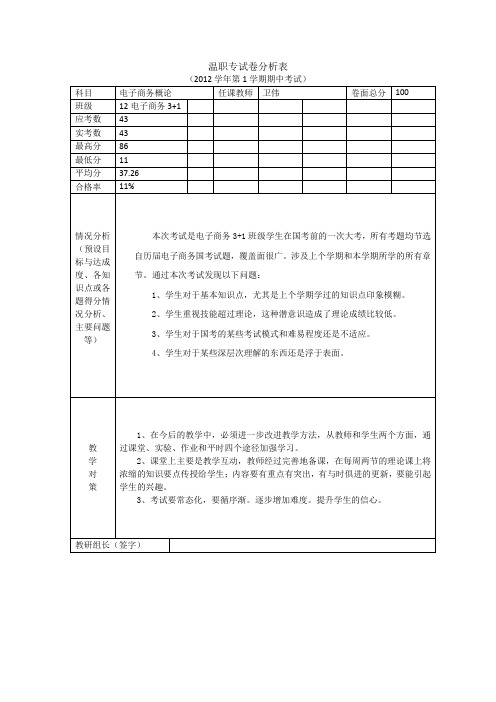 试卷分析表(电商概论)