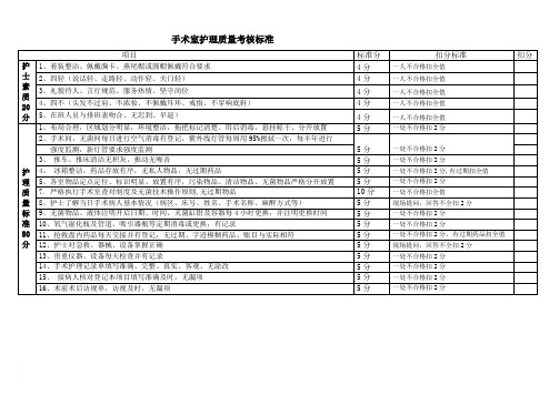 手术室工作质量考核评分标准