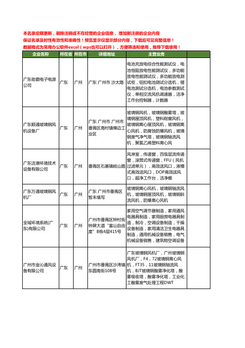 新版广东省广州广东风机工商企业公司商家名录名单联系方式大全21家