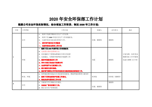 2019年安全环保部目标计划分解